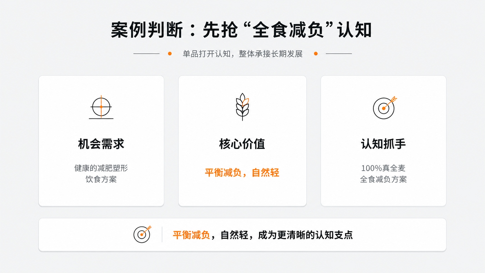 10先抢“全食减负”认知.jpg