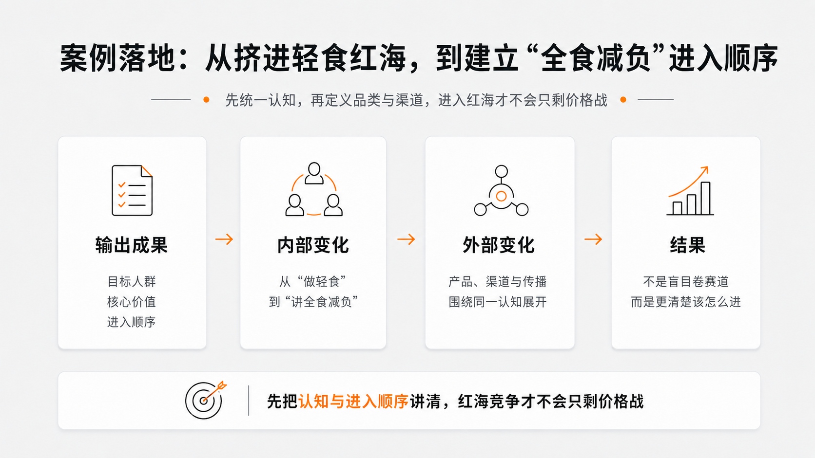 11从挤进轻食红海，到建立“全食减负”进入顺序.jpg
