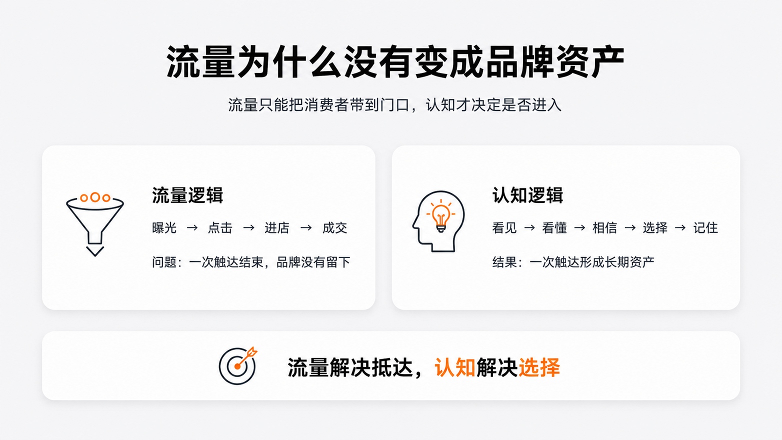 1流量为什么没有变成品牌资产.jpg