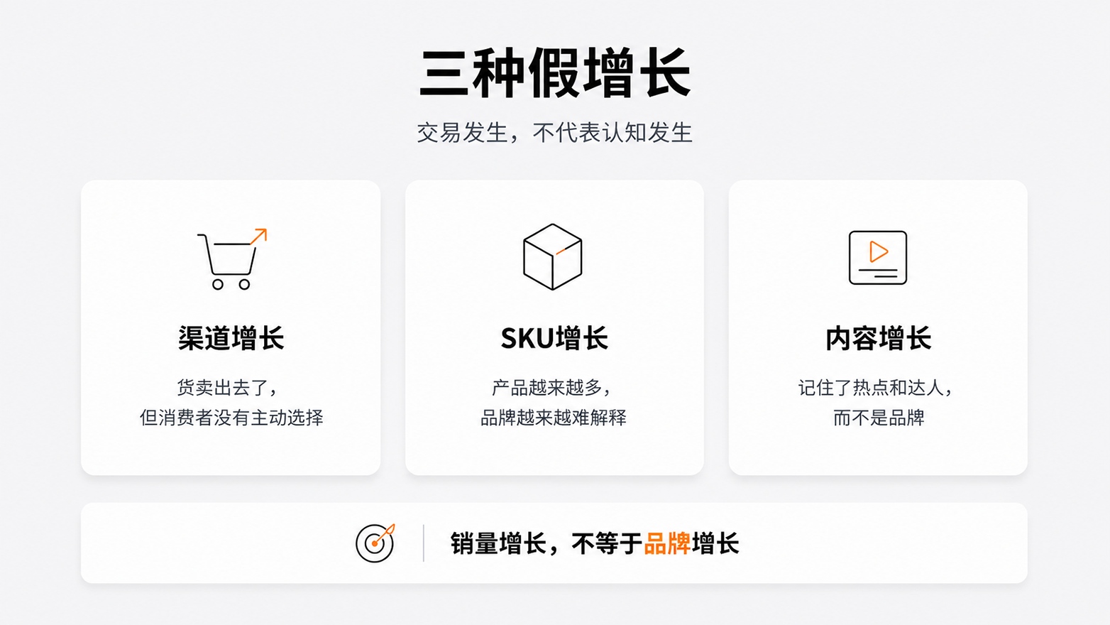 3三种假增长.jpg