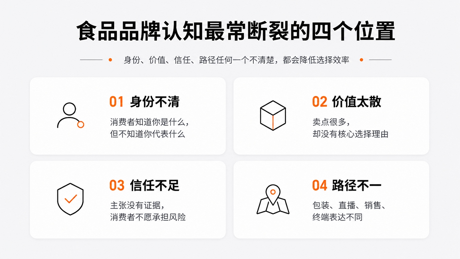 4食品品牌认知最常断裂的四个位置.jpg