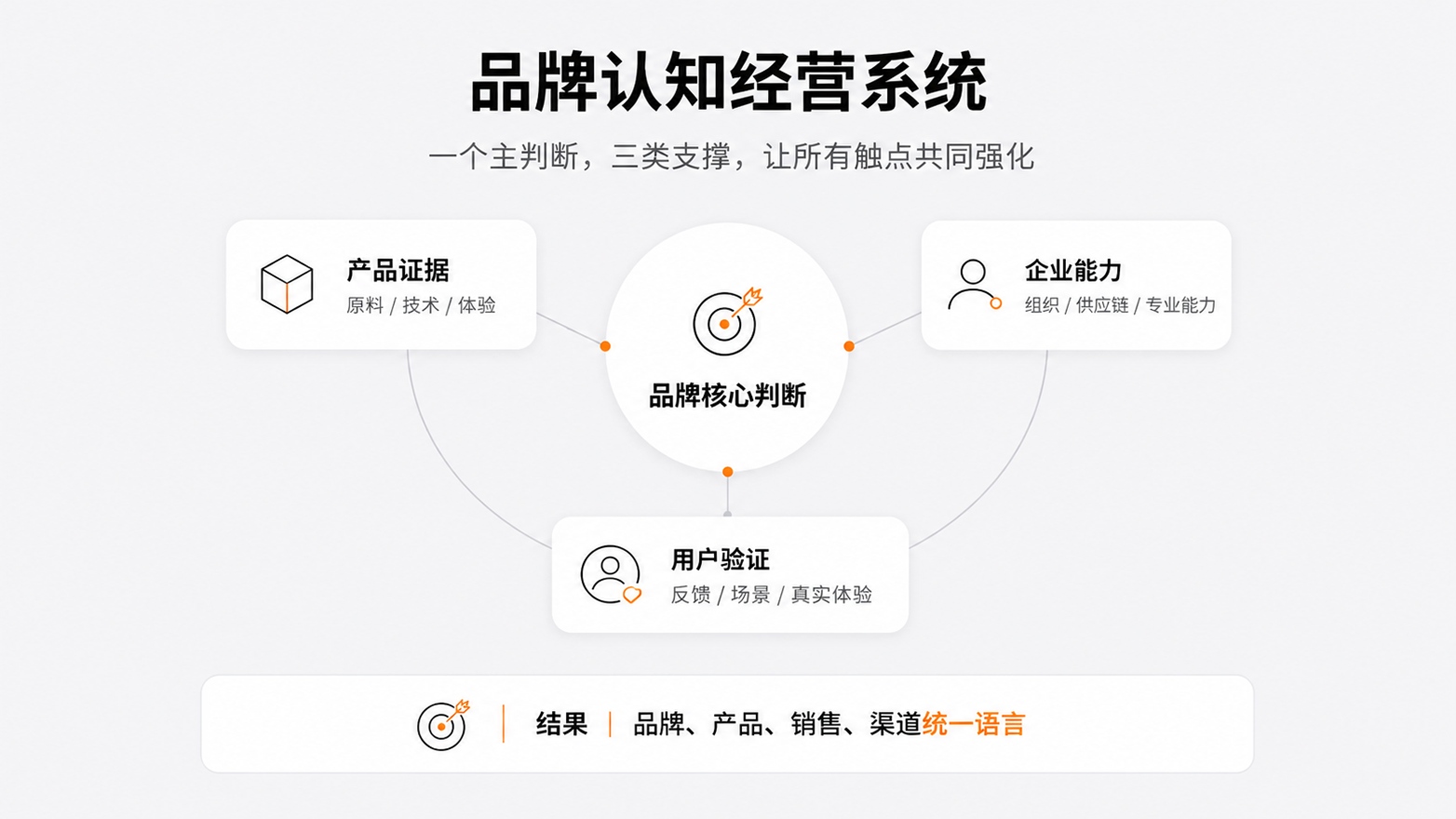 6品牌认知经营系统.jpg