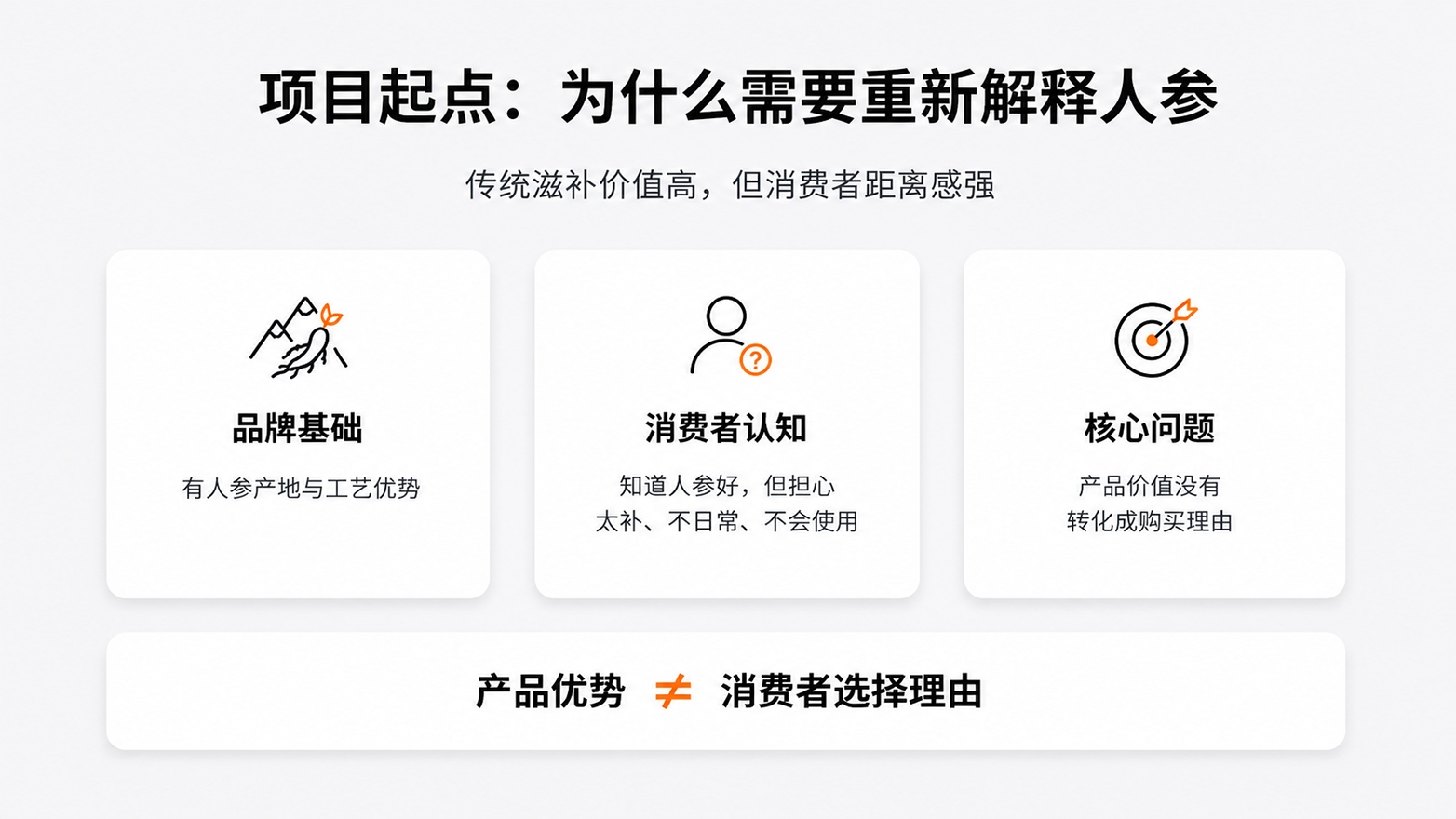 9项目起点为什么需要重新解释人参.jpg