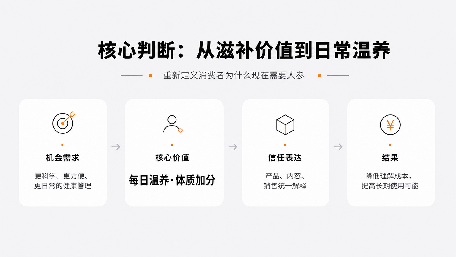10核心判断从滋补价值到日常温养.jpg