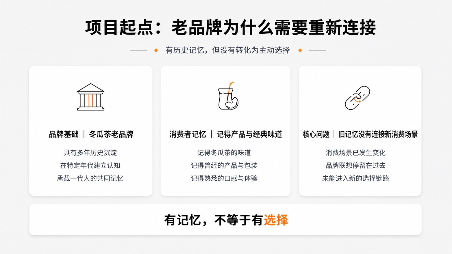 9-项目起点老品牌为什么需要重新连接.jpg