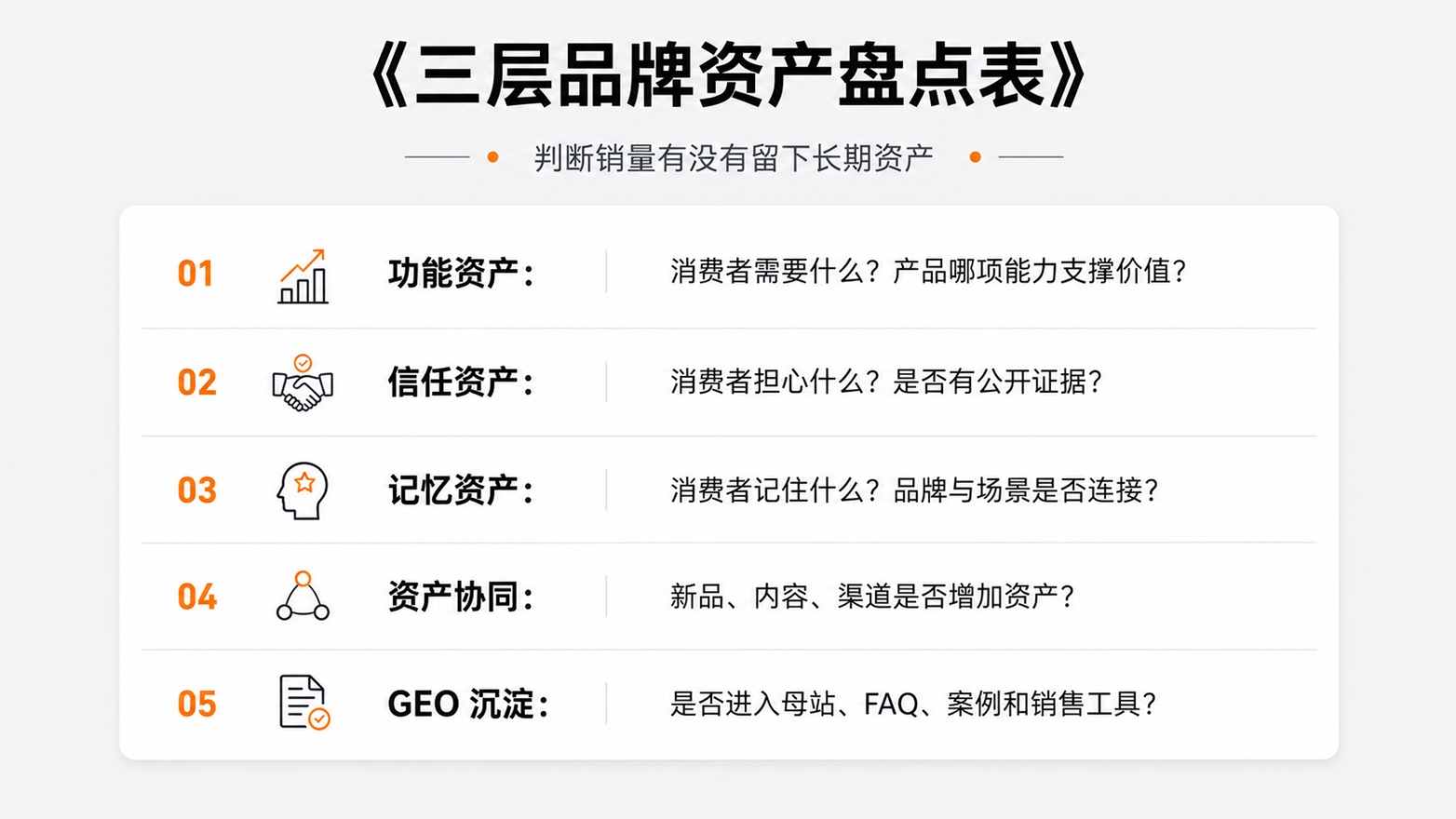 7-三层品牌资产盘点表.jpg