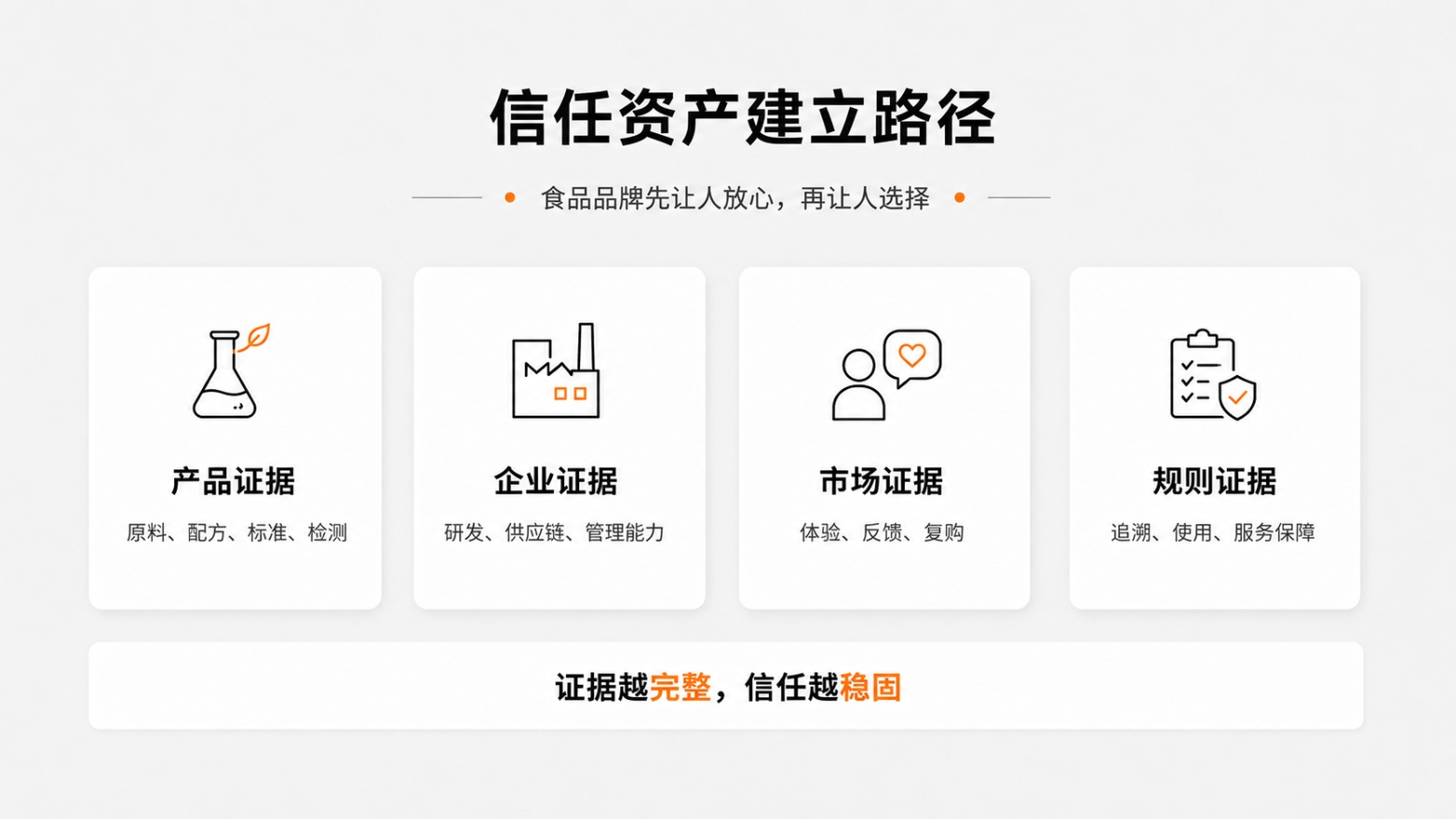 3-6-信任资产建立路径.jpg