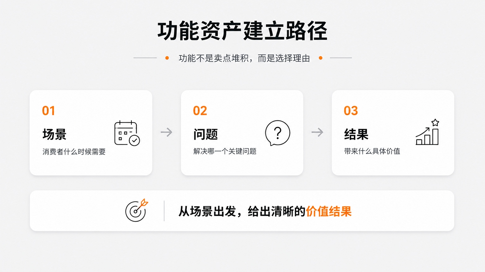 2-5-功能资产建立路径.jpg