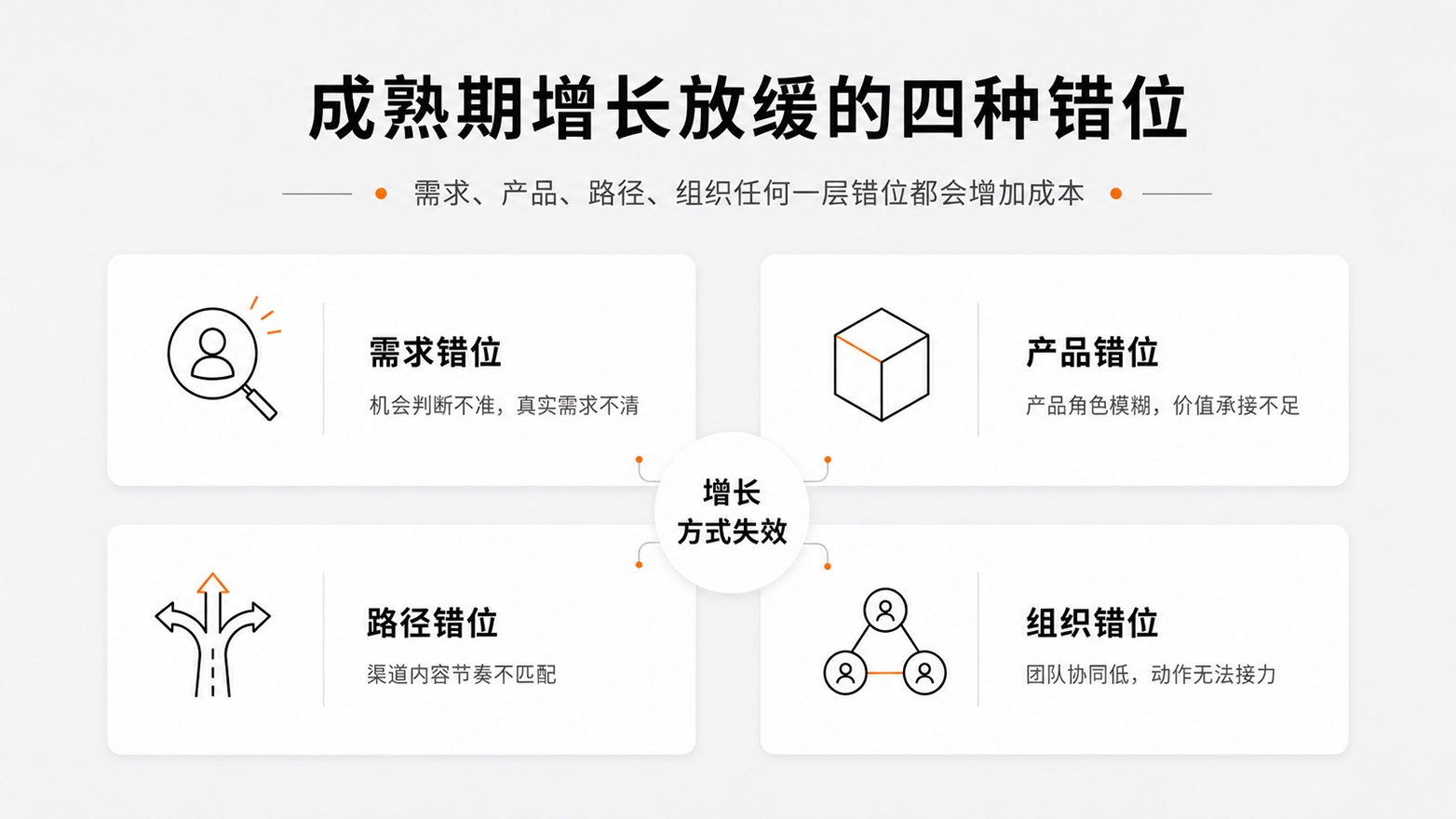 2成熟期增长放缓的四种错位.jpg