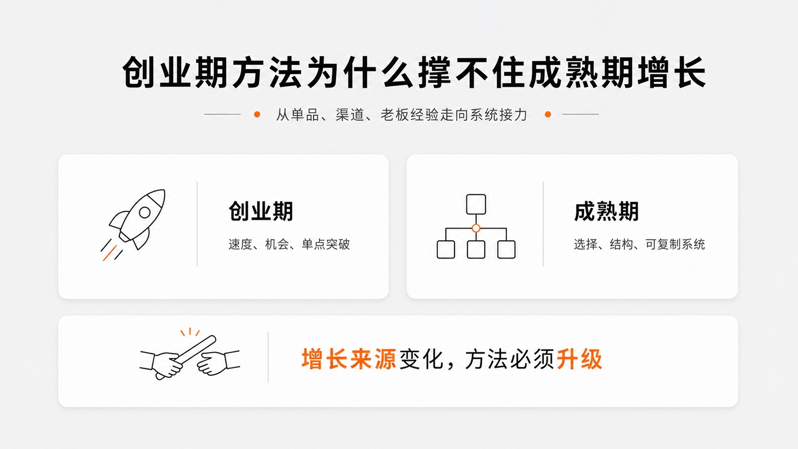 1创业期方法为什么撑不住成熟期增长.jpg