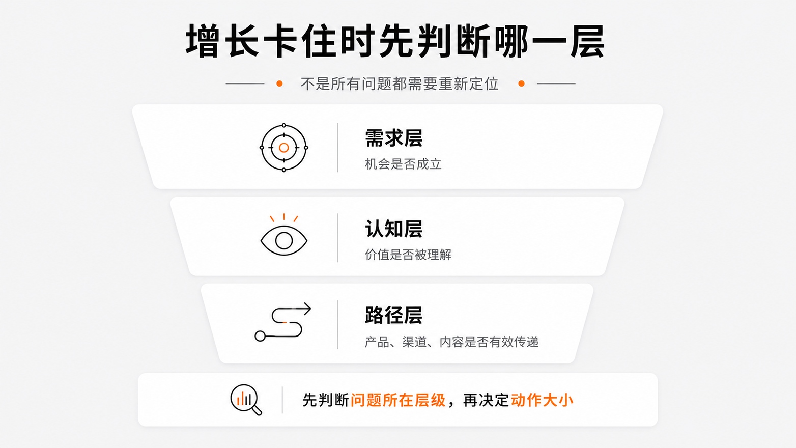3增长卡住时先判断哪一层.jpg