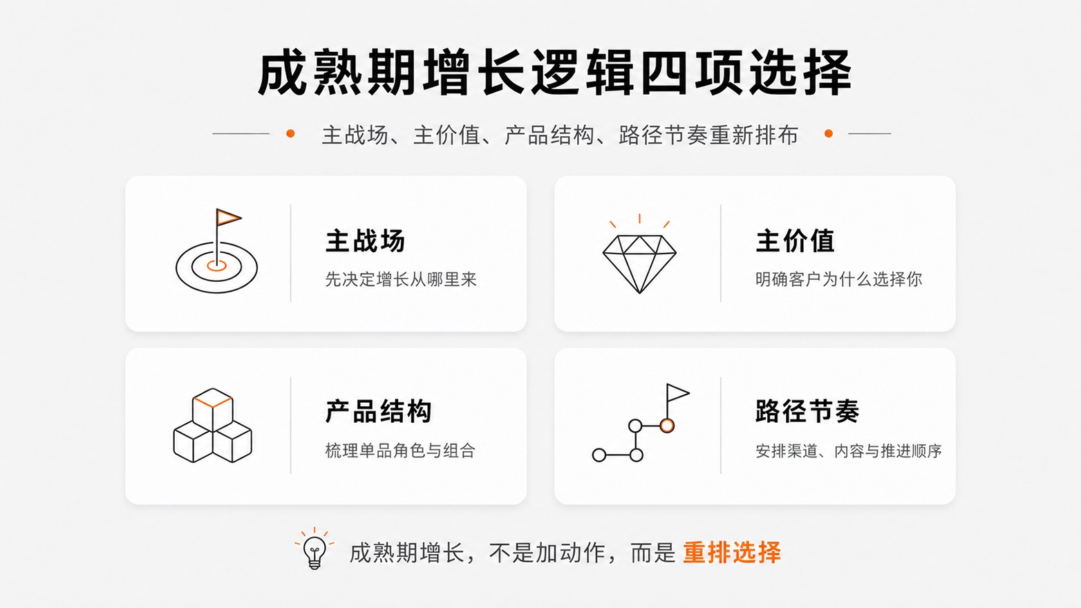 4成熟期增长逻辑四项选择.jpg