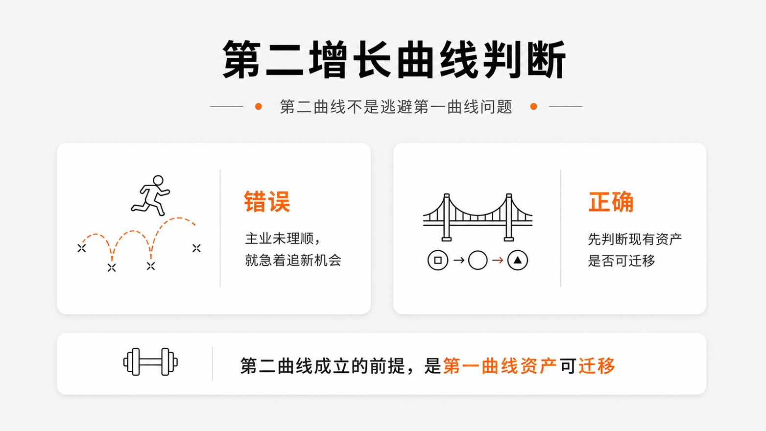 6第二增长曲线判断.jpg