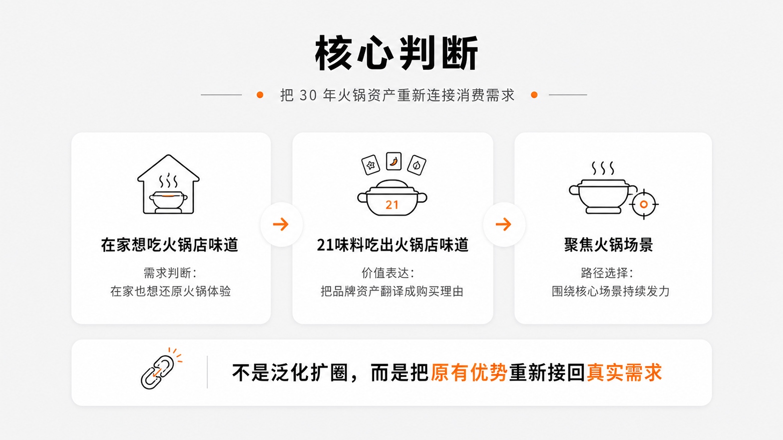 10把30年火锅资产重新连接消费需求.jpg