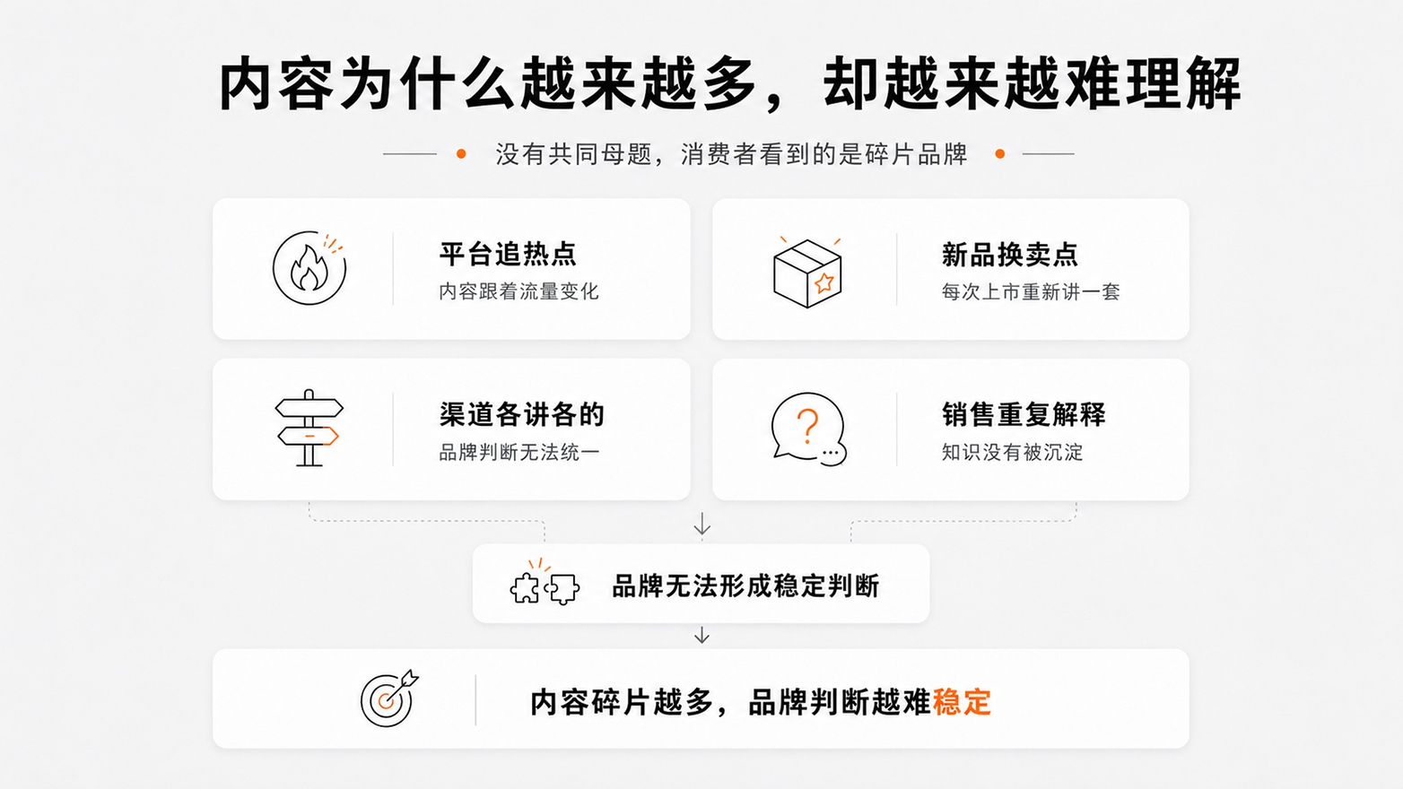 1-1内容为什么越来越多，却越来越难理解.jpg