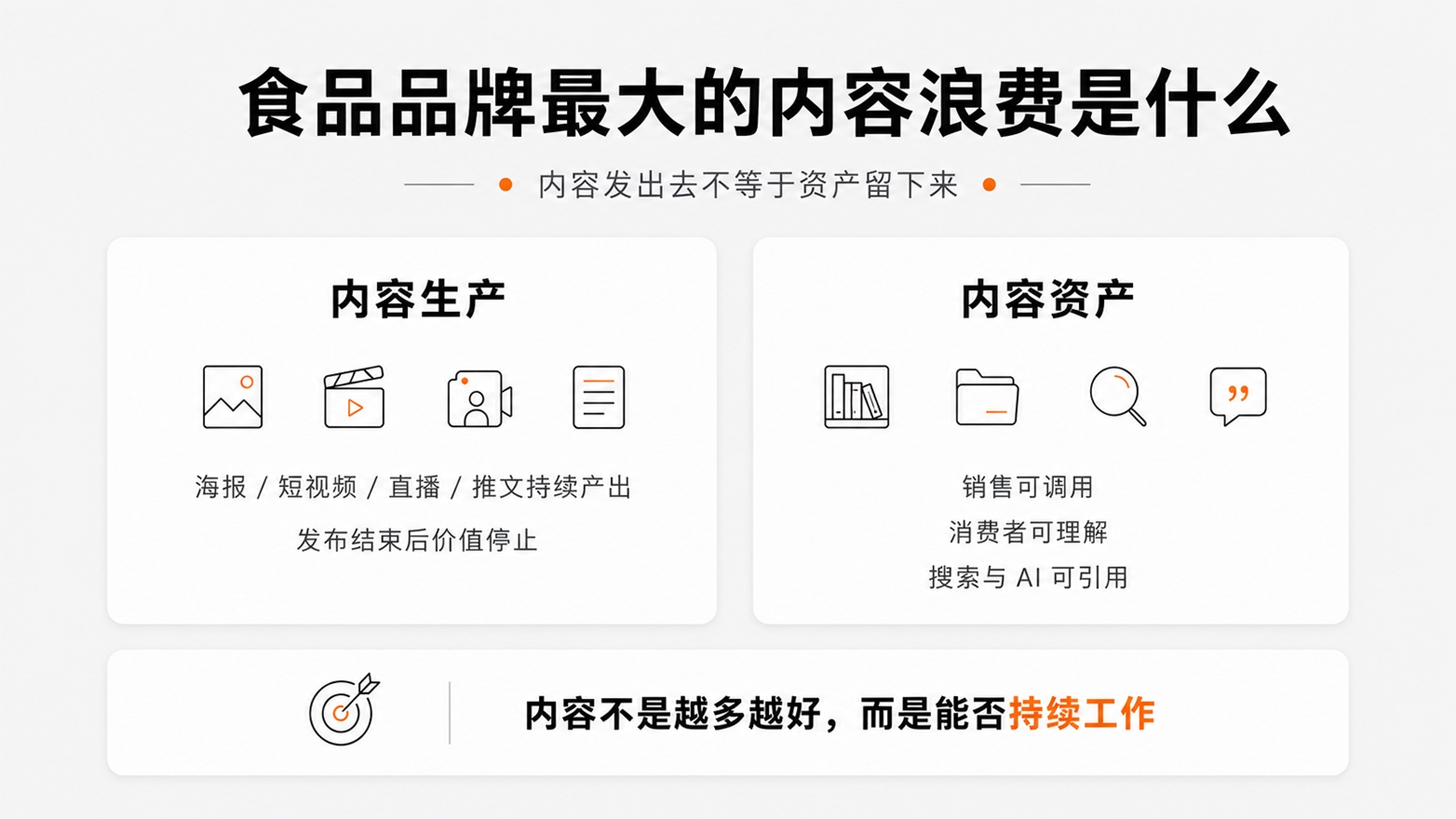 1-2食品品牌最大的内容浪费是什么.jpg