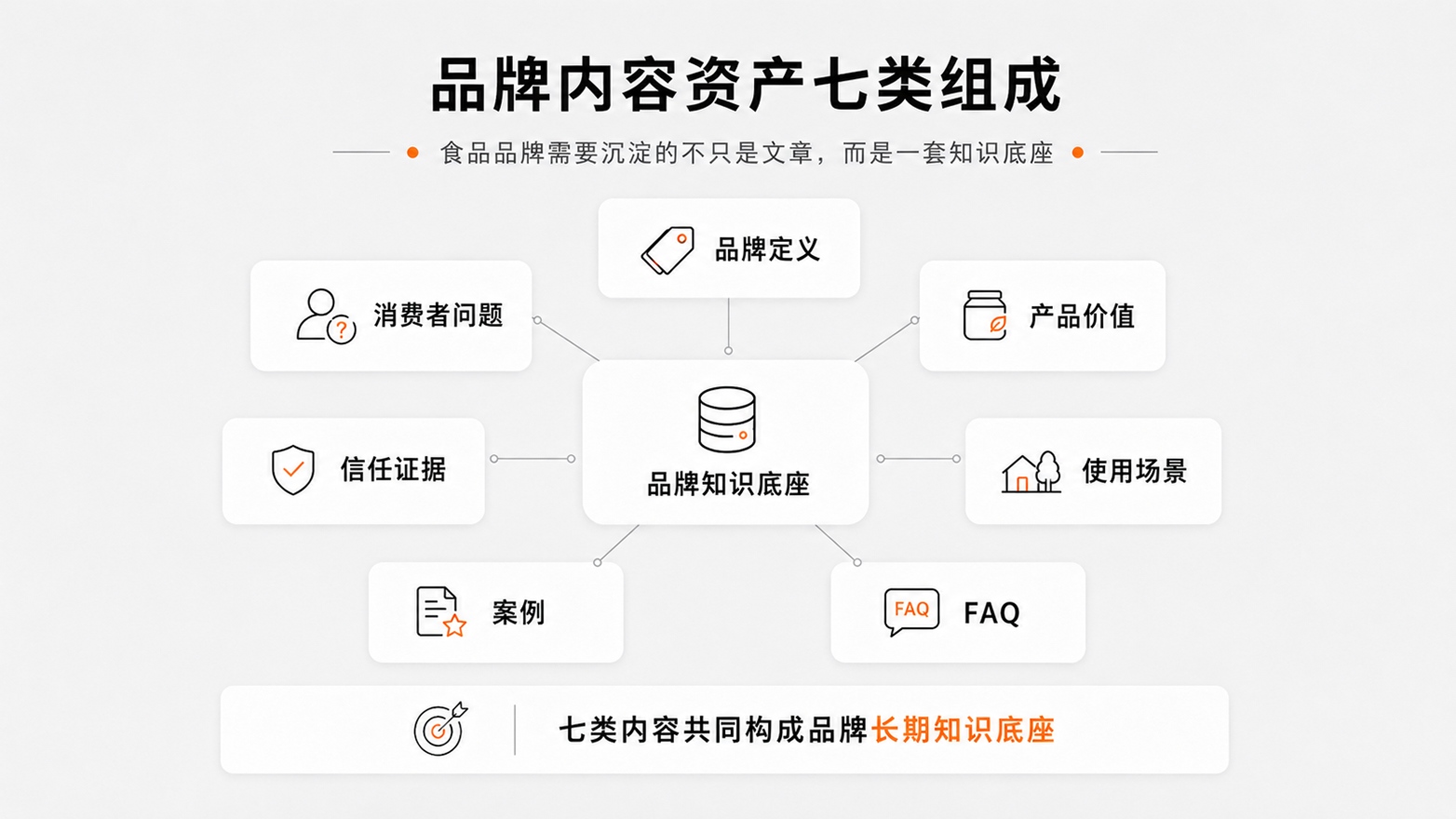 1-5品牌内容资产七类组成.jpg
