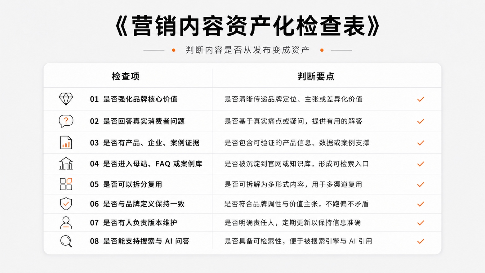 7营销内容资产化检查表.jpg
