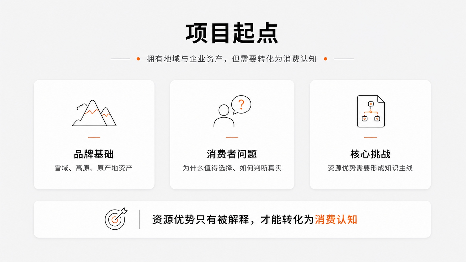 9拥有地域与企业资产，但需要转化为消费认知.jpg