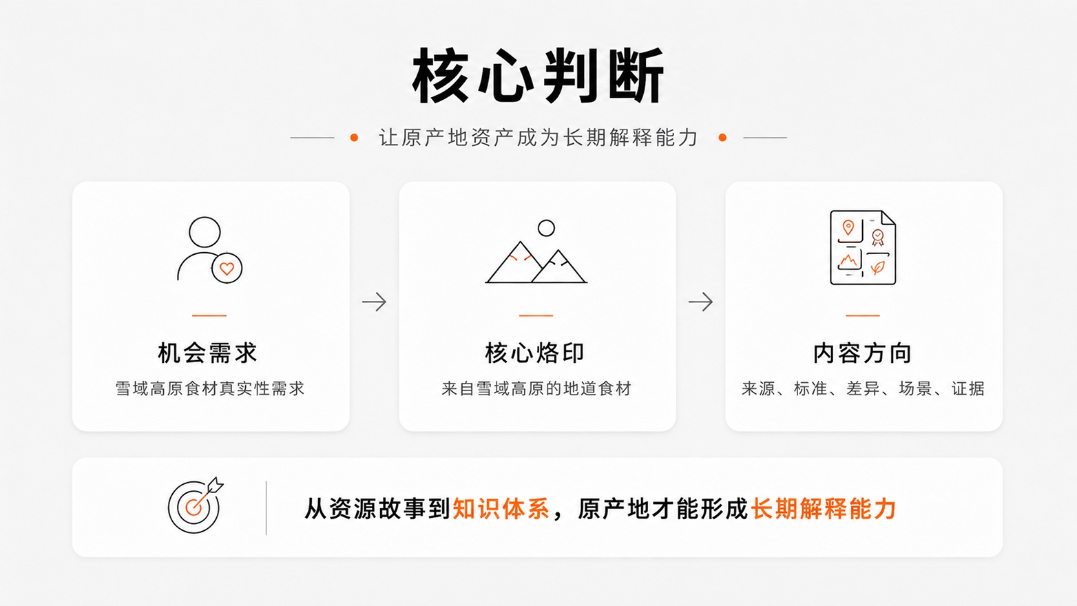 10让原产地资产成为长期解释能力.jpg
