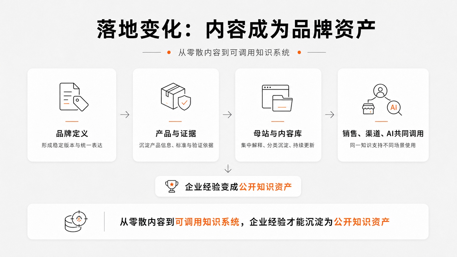 11落地变化内容成为品牌资产.jpg