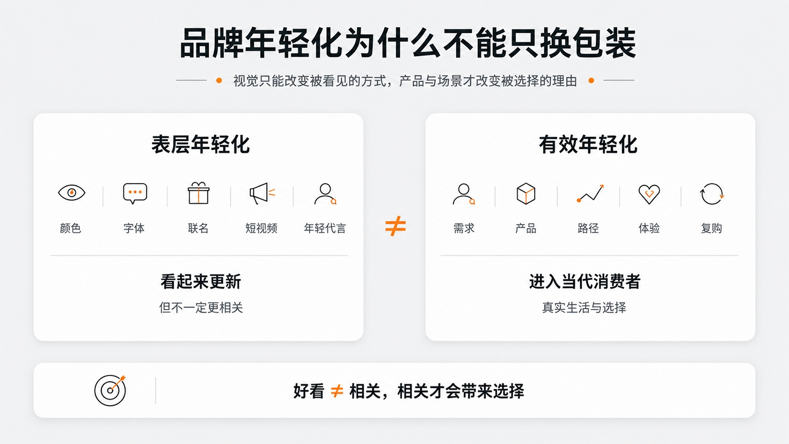 1-1-品牌年轻化为什么不能只换包装.jpg