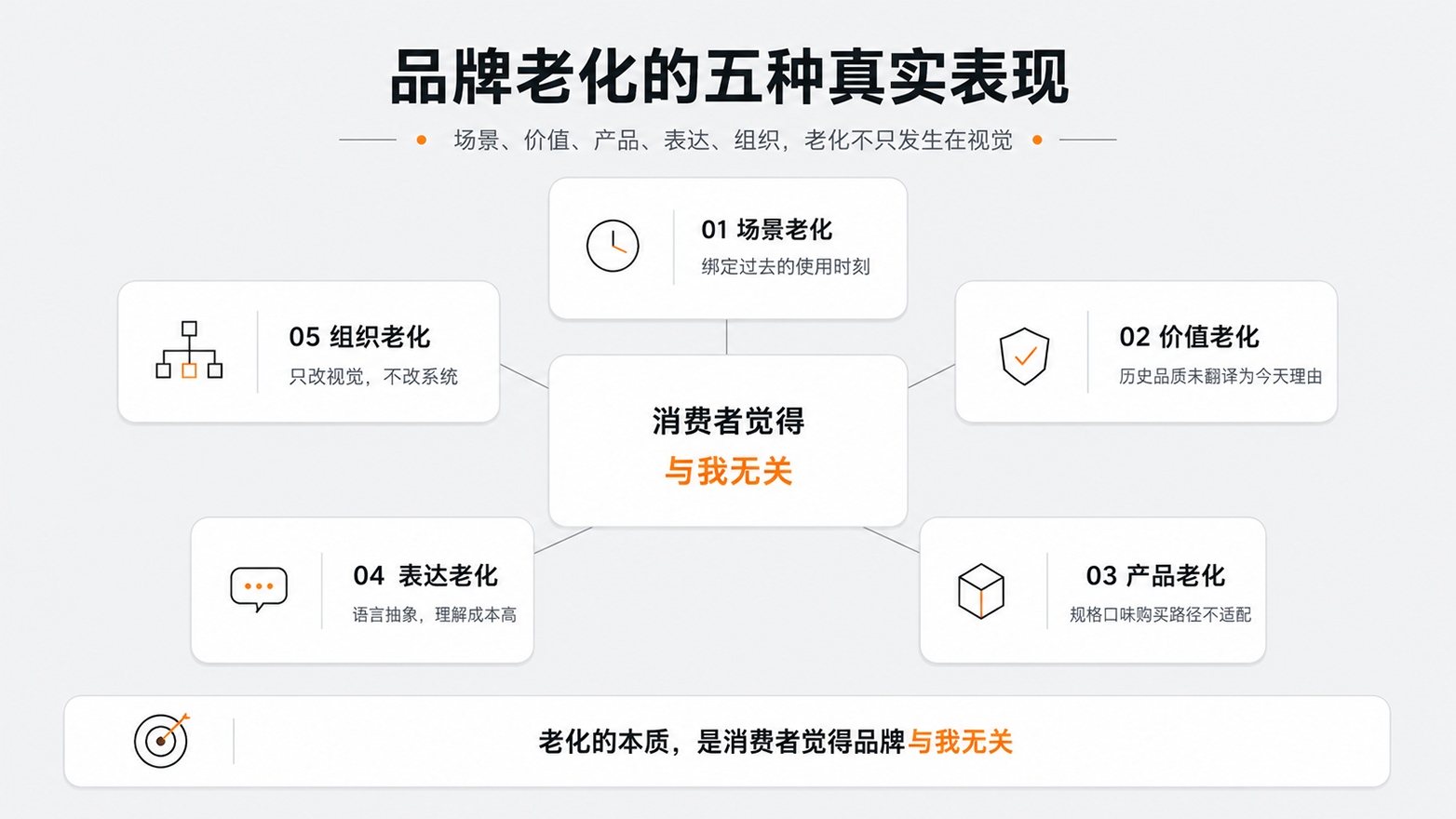 1-2品牌老化到底老在哪里.jpg