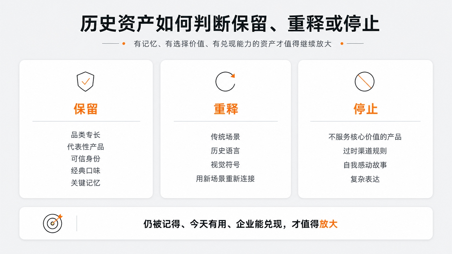 1-3历史资产如何判断保留、重释或停止.jpg