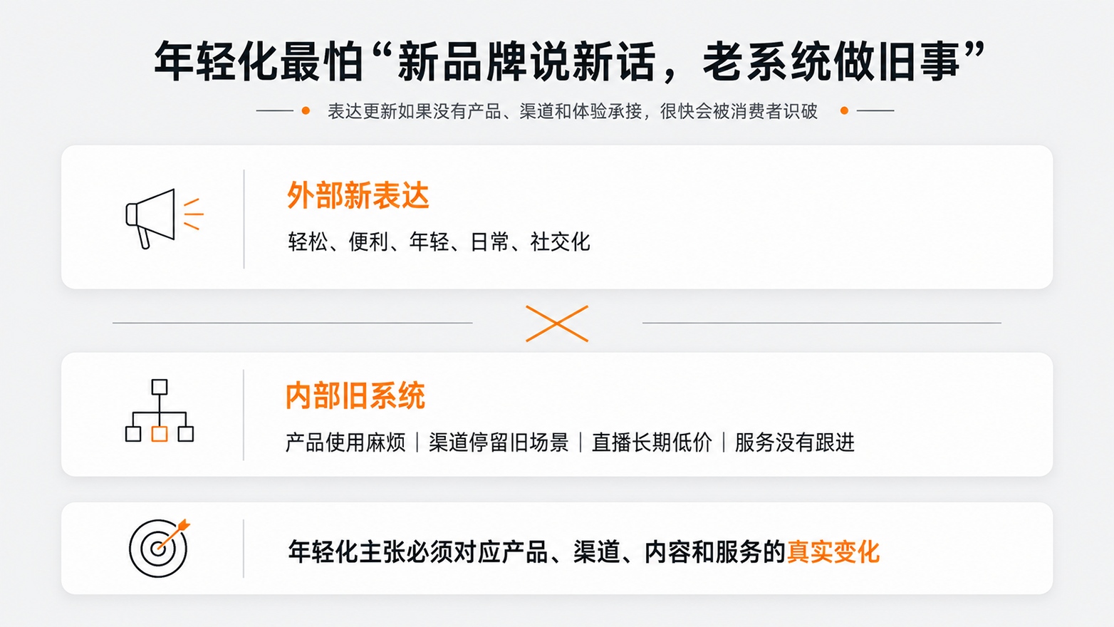 1-5年轻化最怕“新品牌说新话，老系统做旧事”.jpg