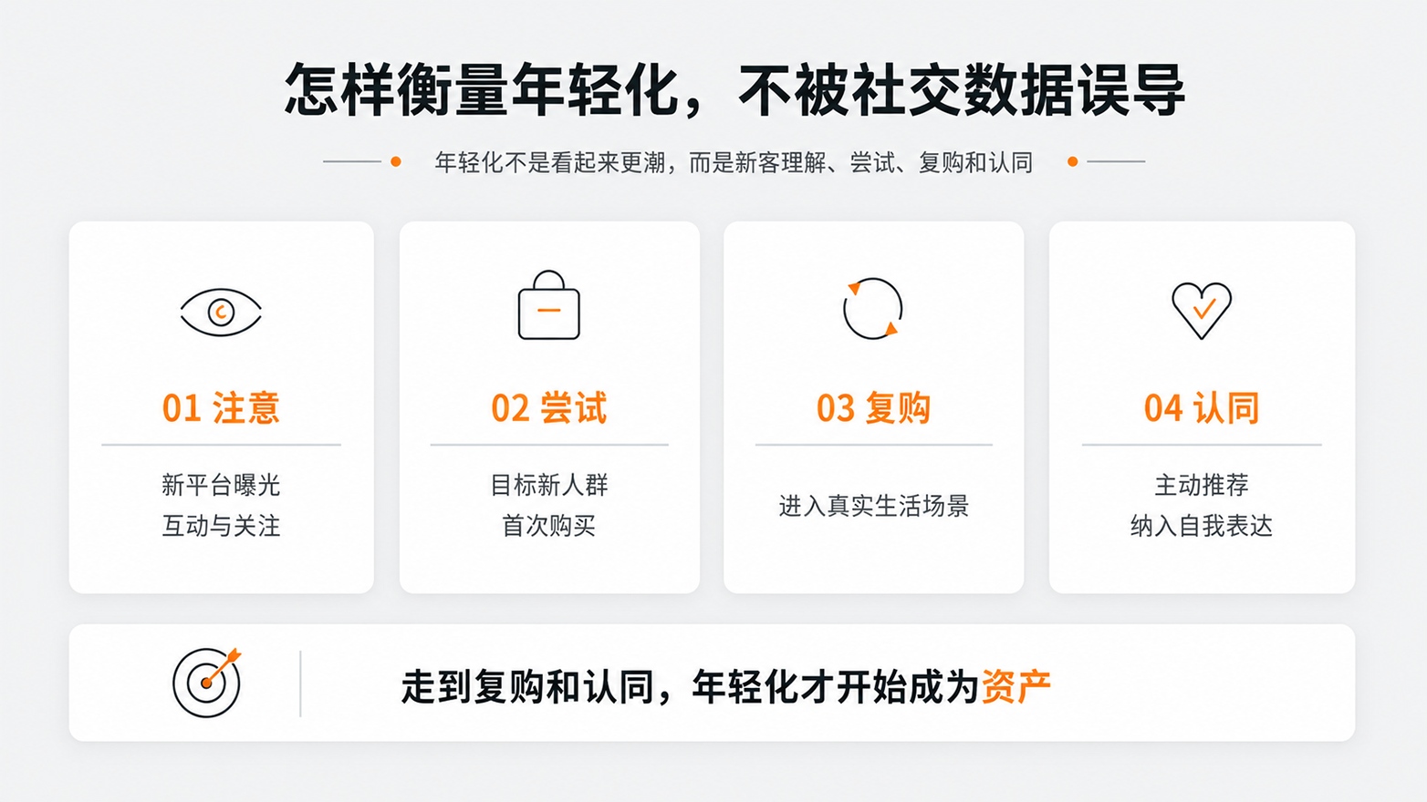 1-6怎样衡量年轻化，不被社交数据误导.jpg