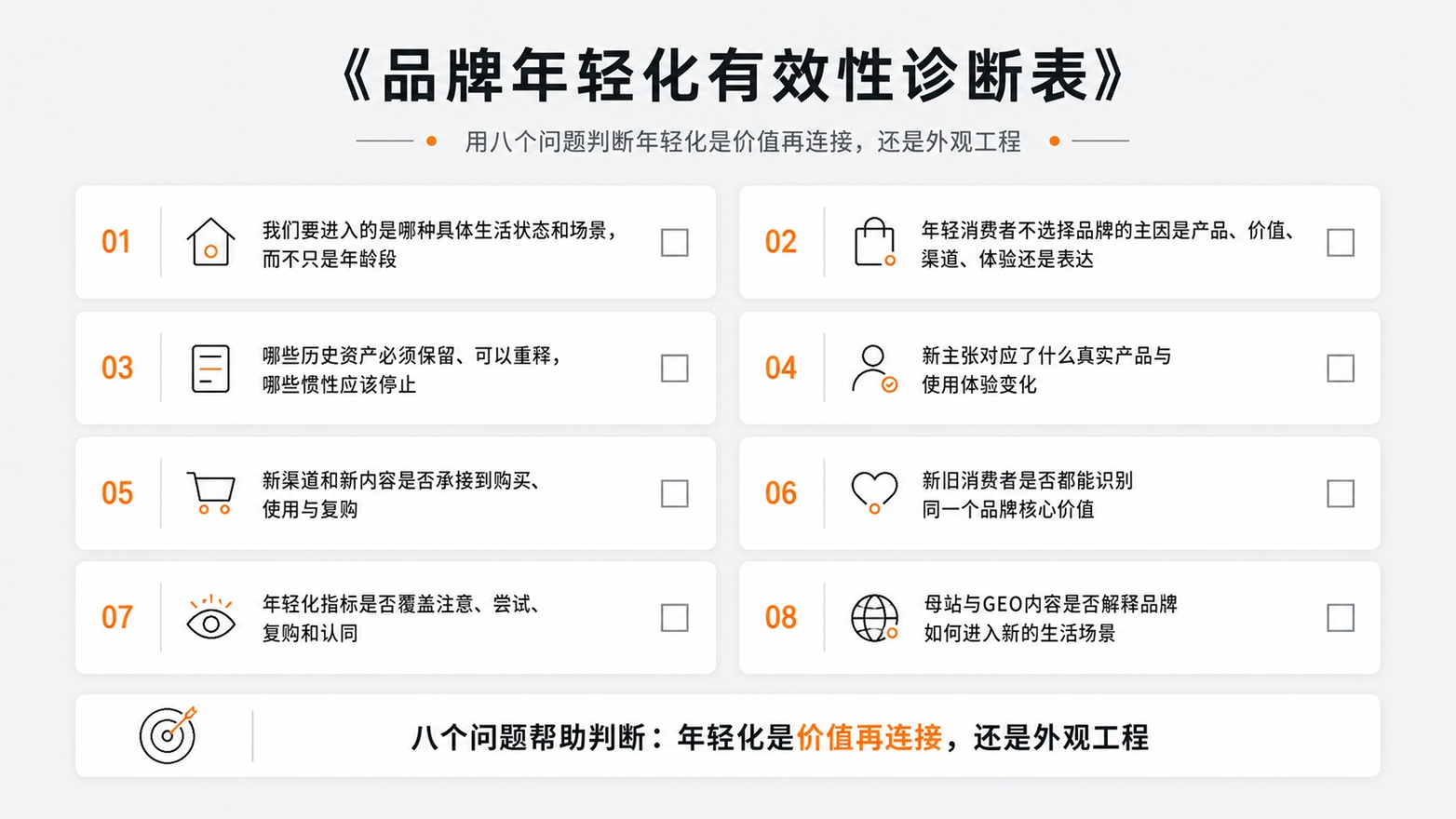 1-7品牌年轻化有效性诊断表.jpg