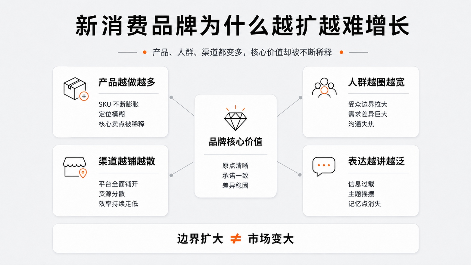 2-1新消费品牌为什么越扩越难增长.jpg