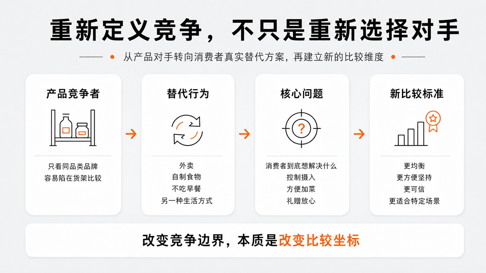 3-3重新定义竞争，不只是重新选择对手.jpg