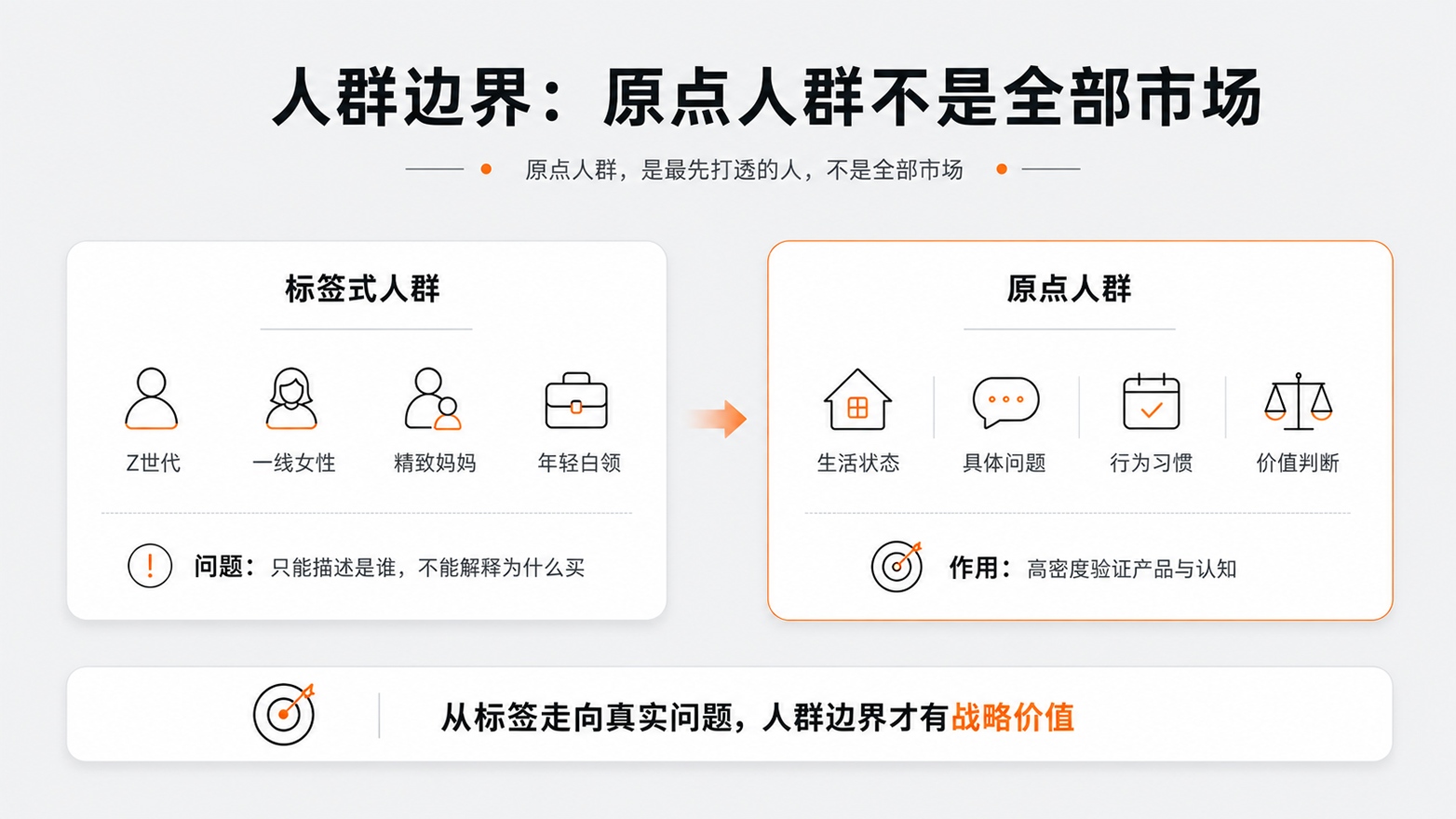 5-人群边界：原点人群不是全部市场.jpg