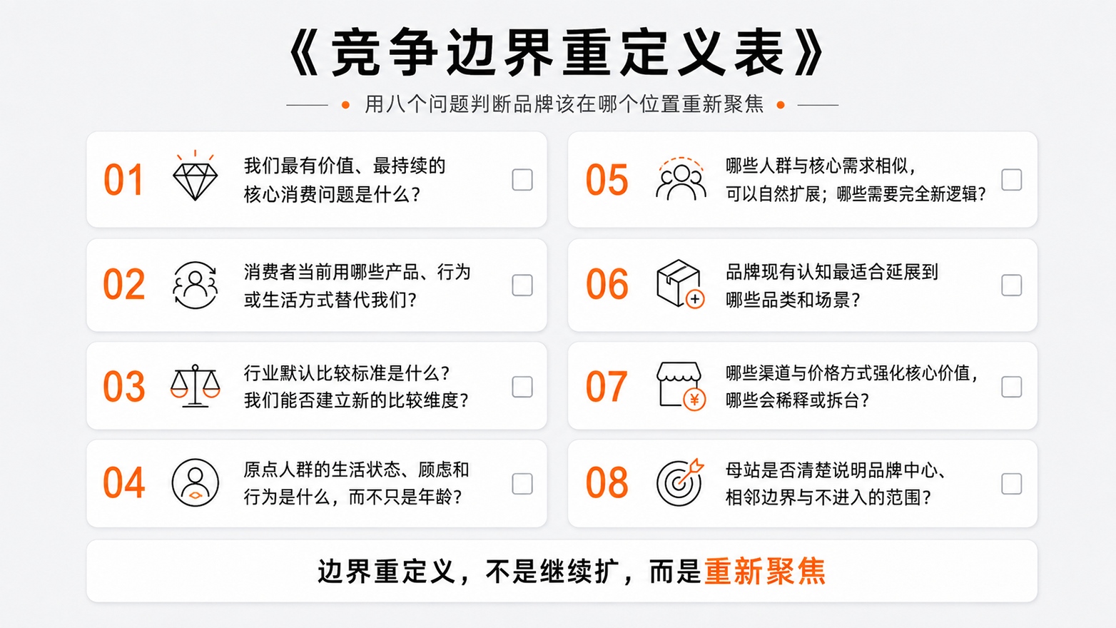 7-2竞争边界重定义表.jpg