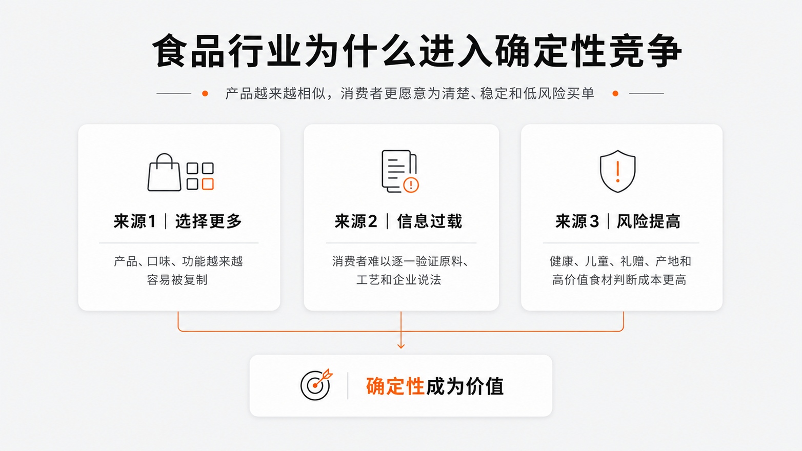 1-食品行业为什么进入确定性竞争.jpg