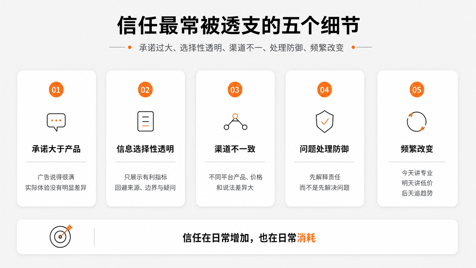 03_信任最常被透支的五个细节.jpg