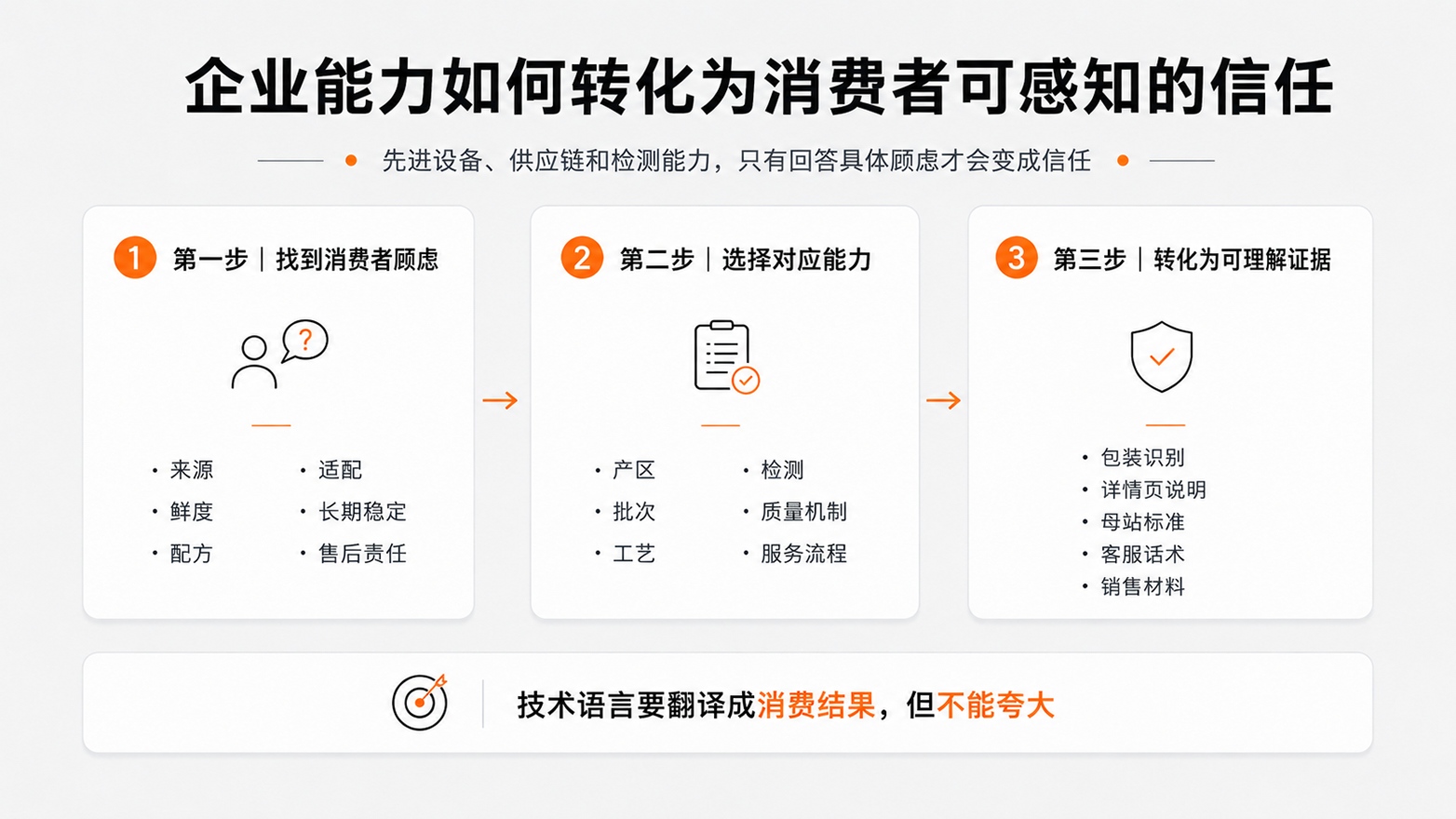 5企业能力如何转化为消费者可感知的信任.jpg