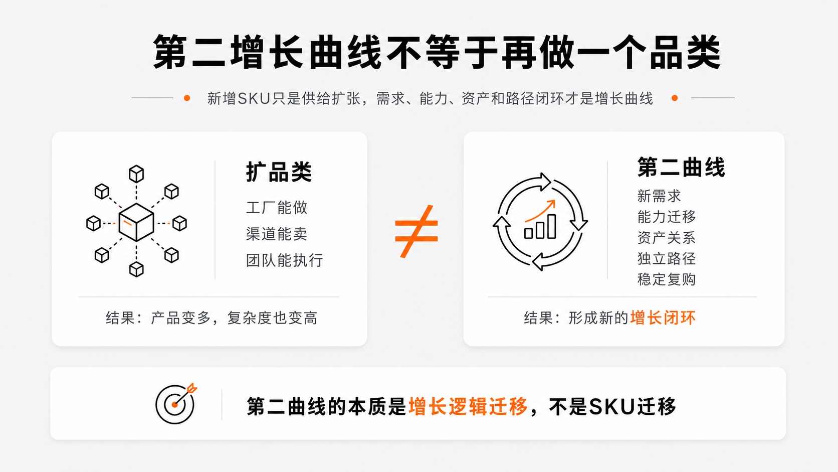 1-第二增长曲线不等于再做一个品类.jpg
