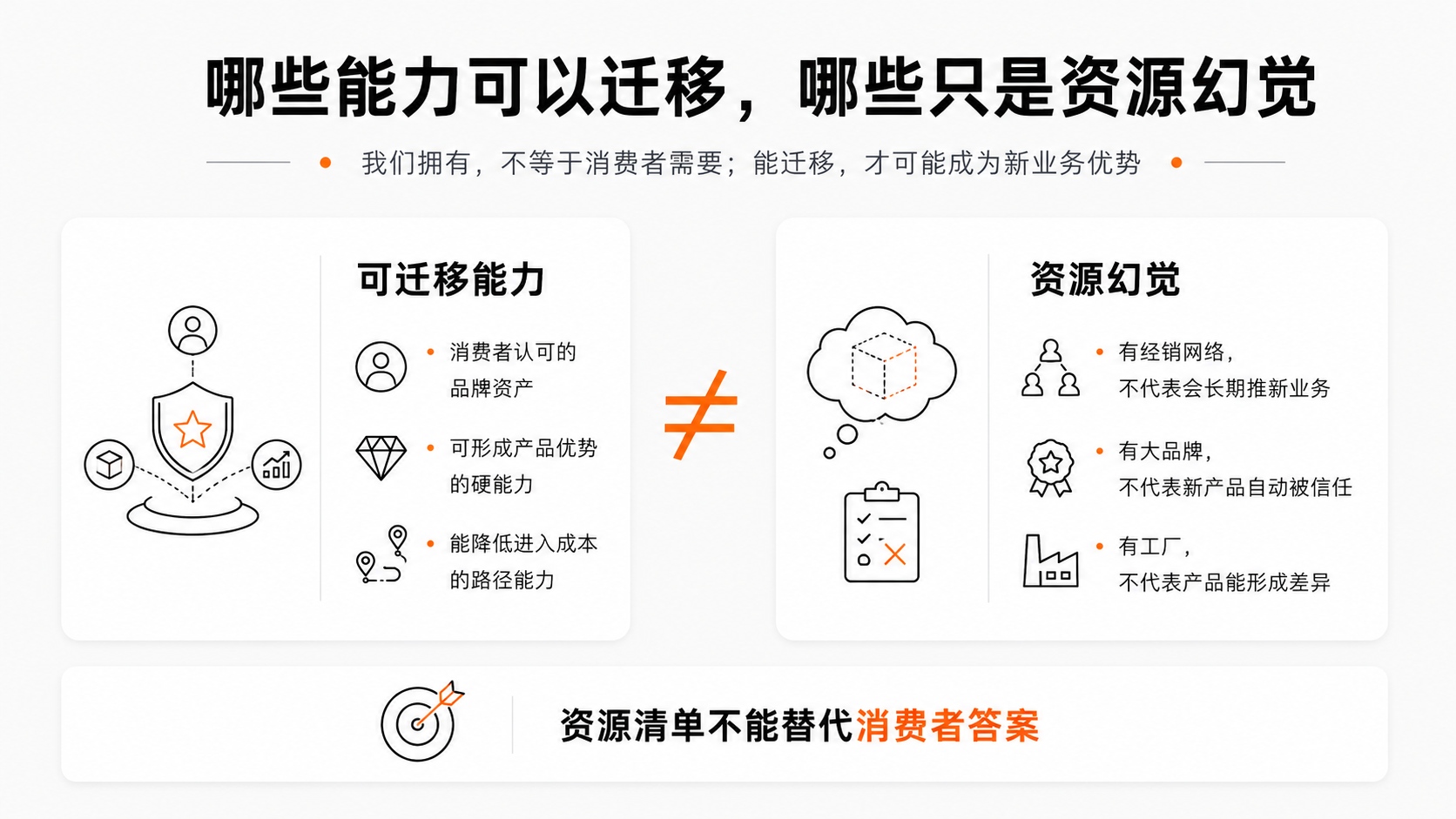 3-哪些能力可以迁移，哪些只是资源幻觉.jpg