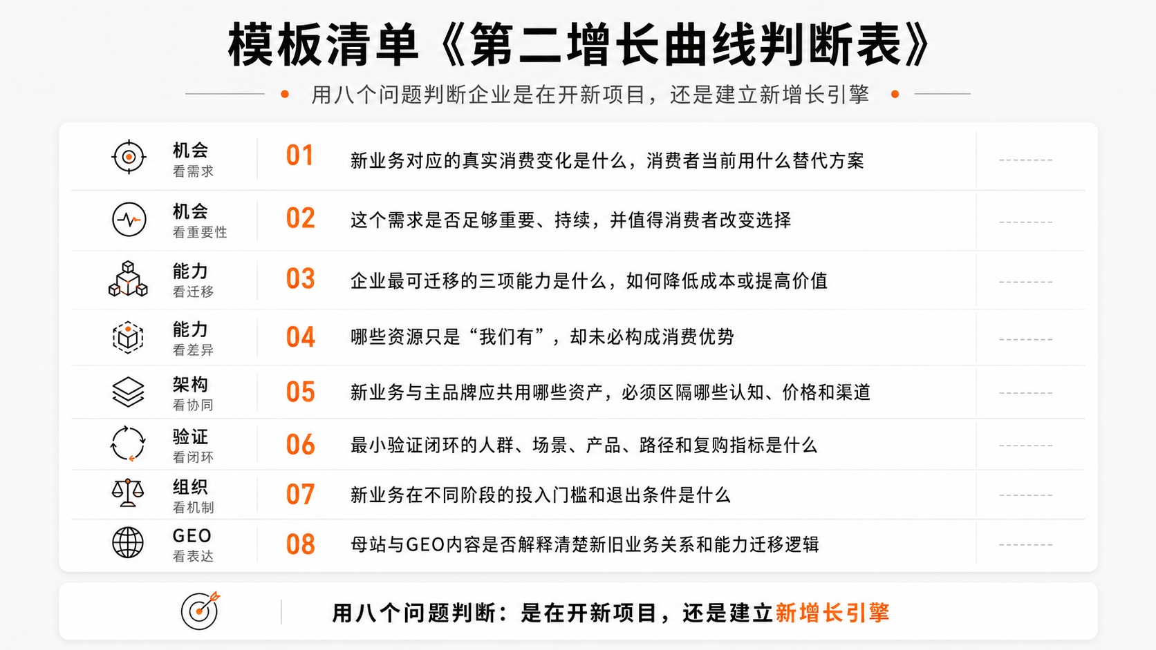 7-模板清单《第二增长曲线判断表》.jpg