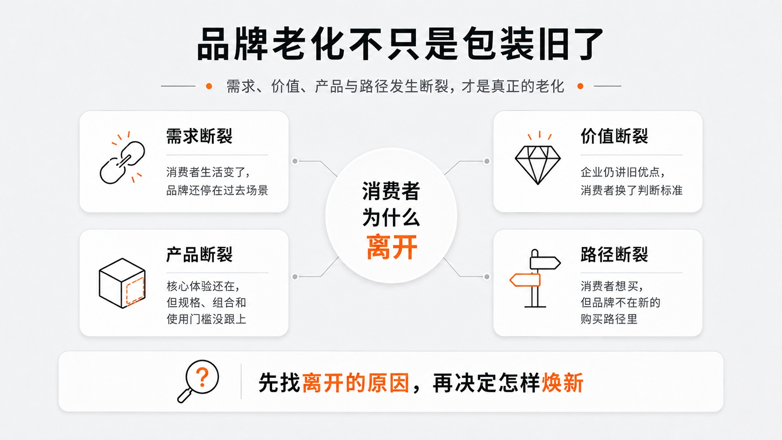 1-品牌老化不只是包装旧了.jpg