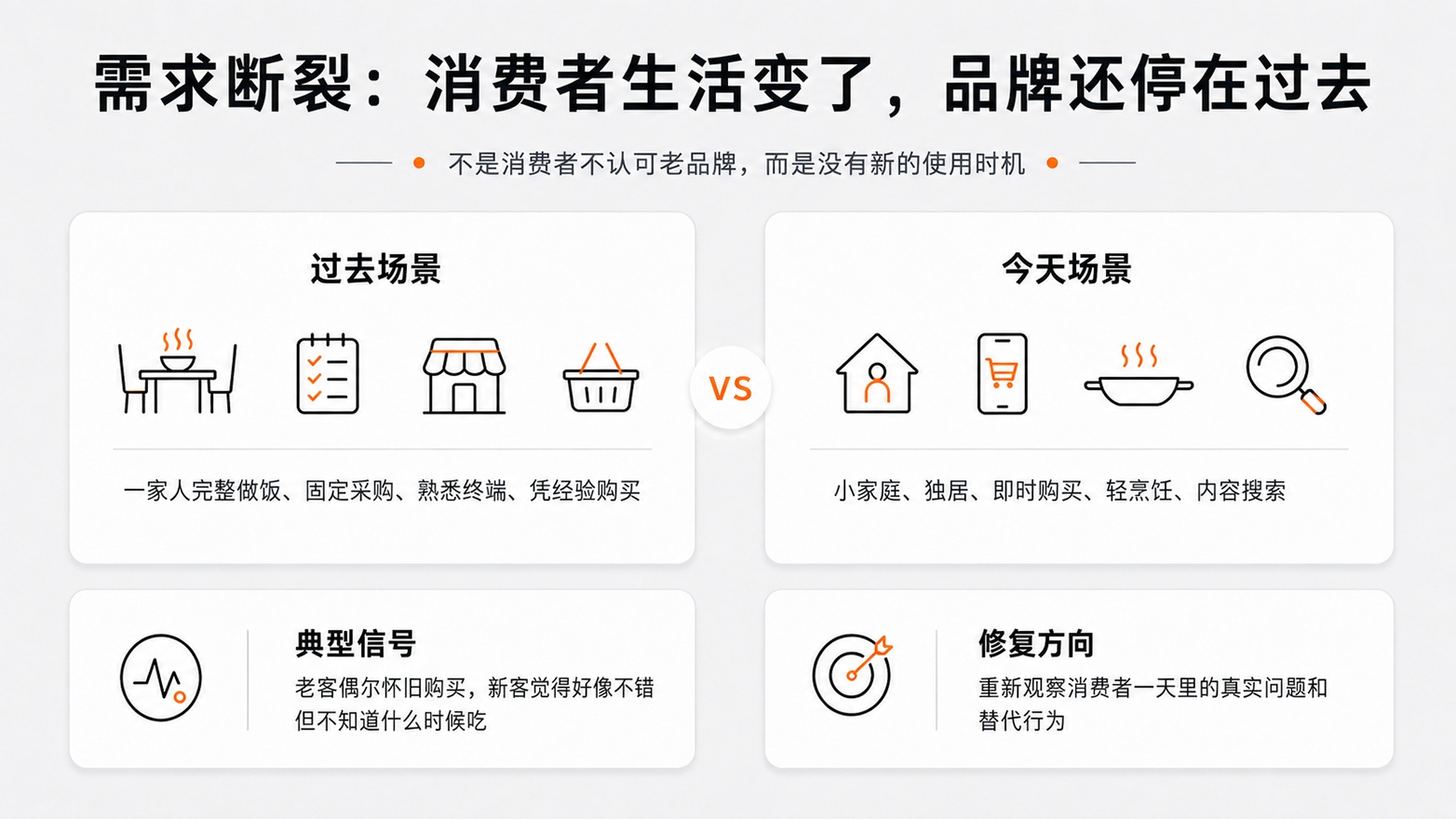 2-需求断裂消费者生活变了，品牌还停在过去.jpg
