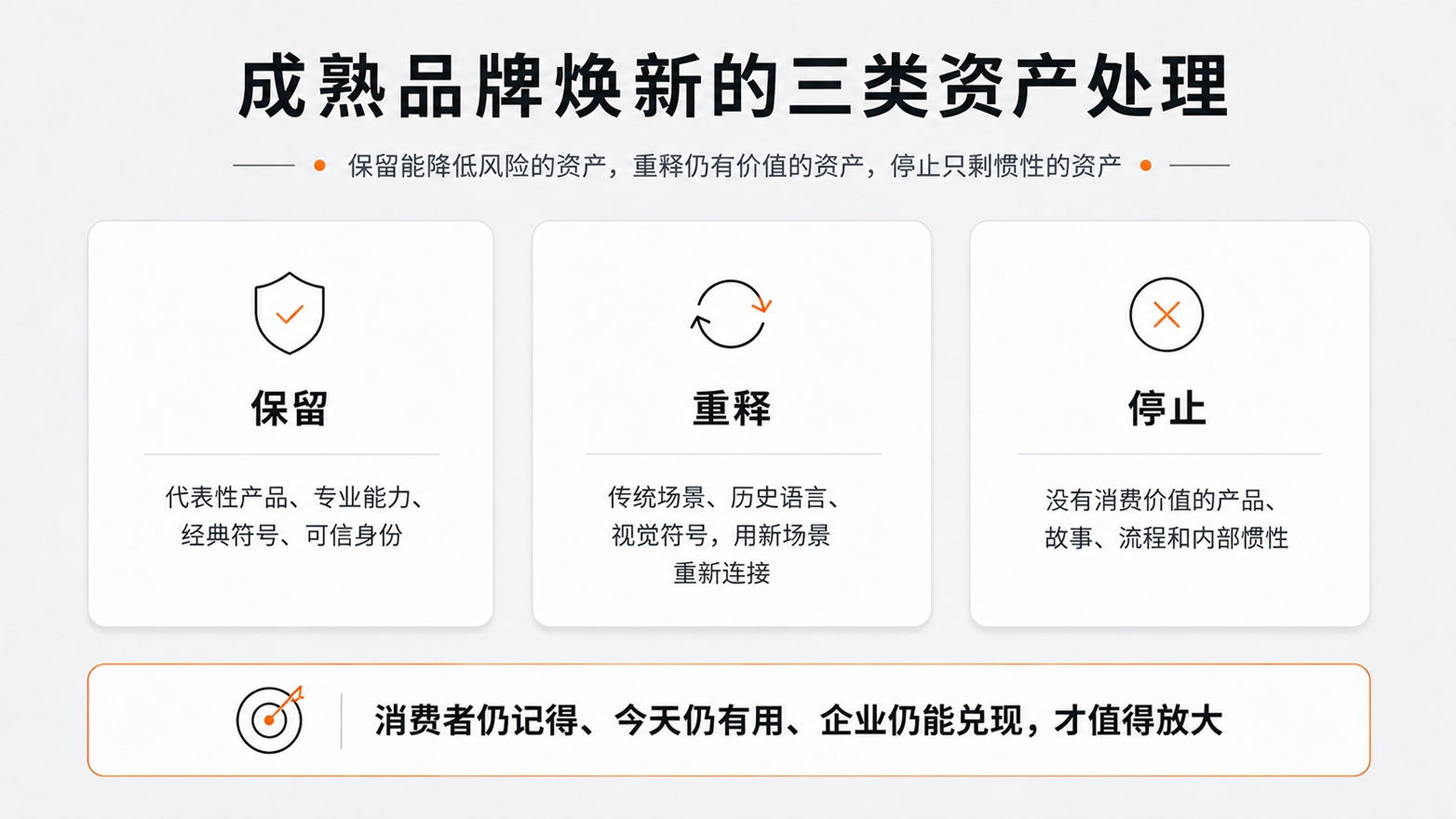 6-成熟品牌焕新的三类资产处理.jpg