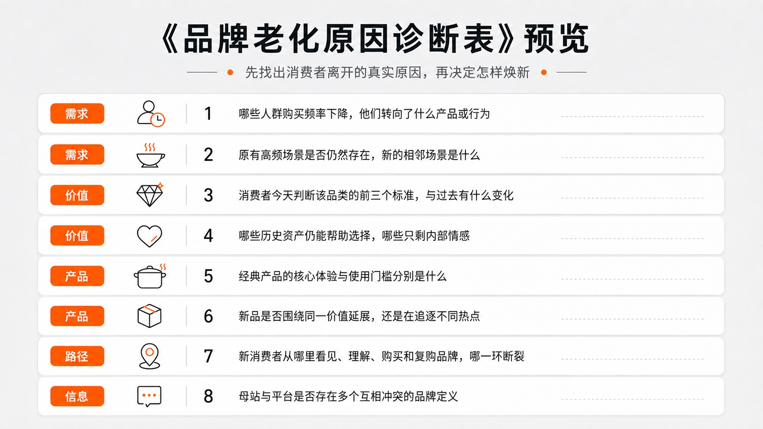 7-品牌老化原因诊断表.jpg