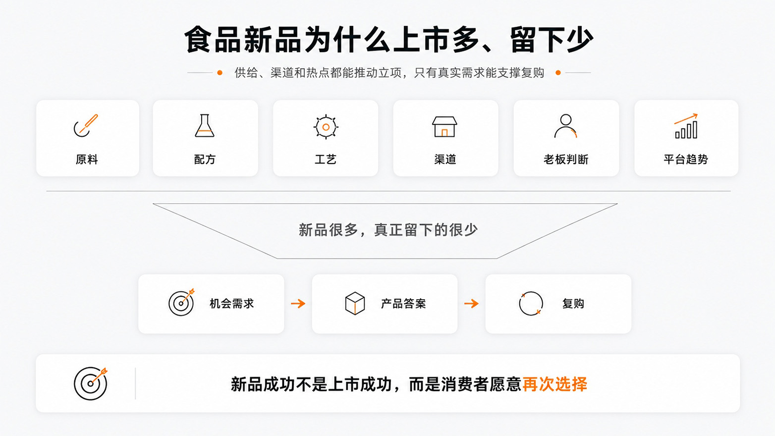 2-食品新品为什么上市多、留下少.jpg