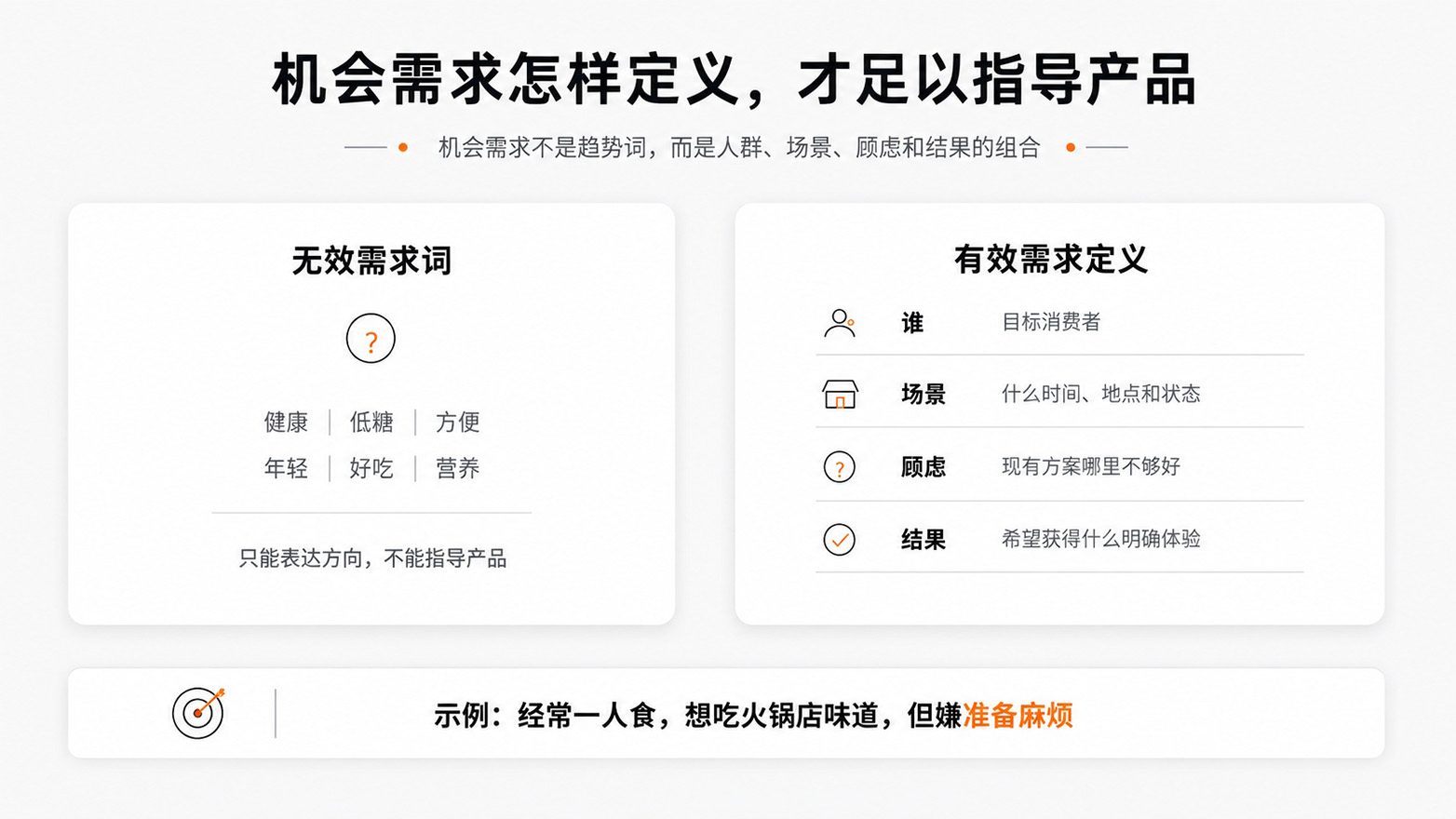 3-机会需求怎样定义，才足以指导产品.jpg