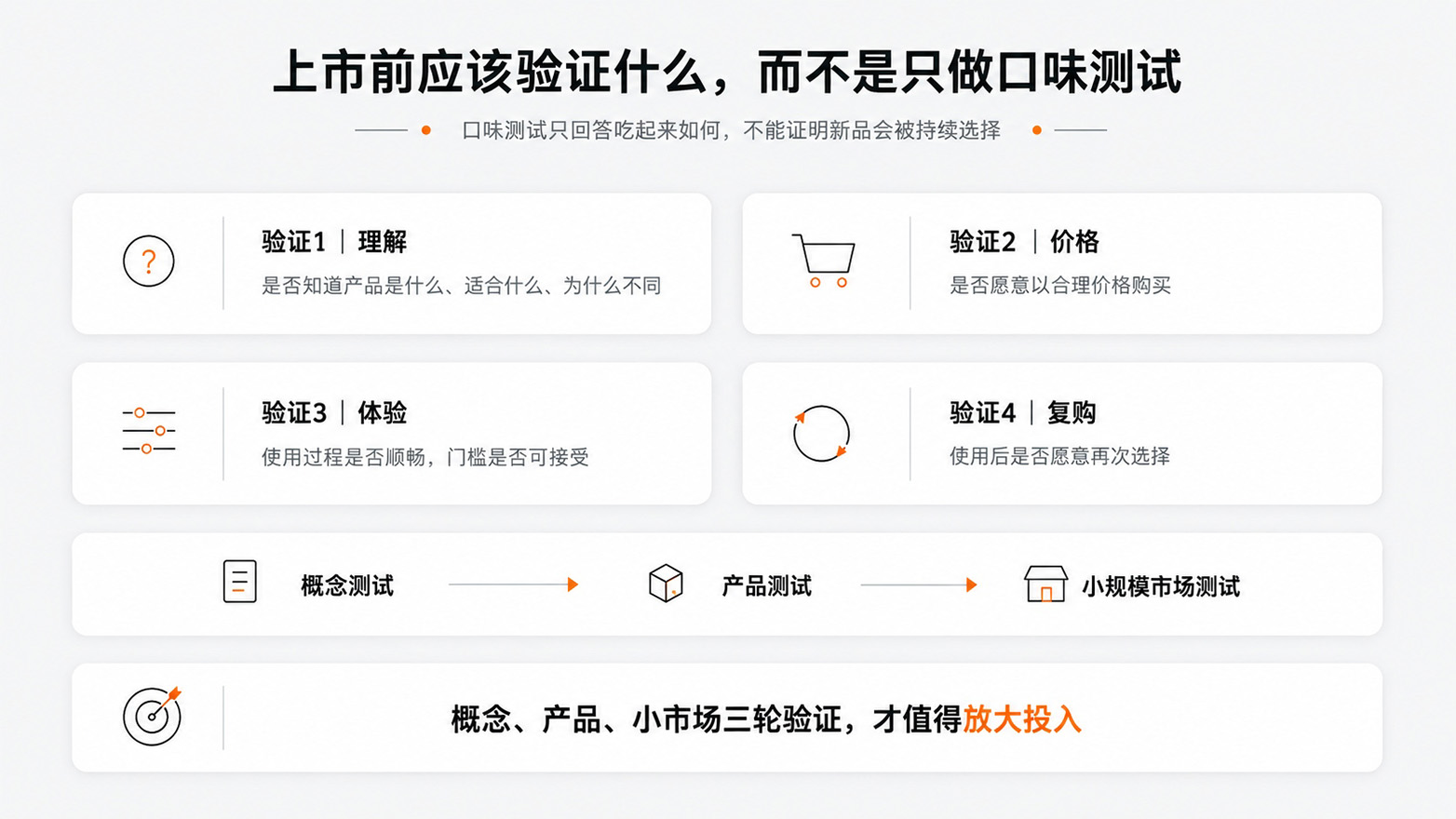 6-上市前应该验证什么，而不是只做口味测试.jpg