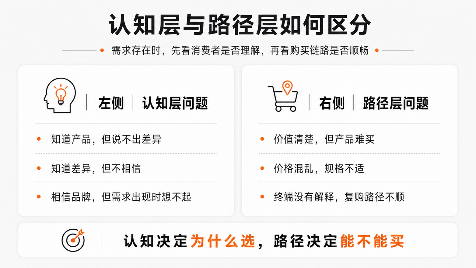 3-认知层与路径层如何区分.jpg