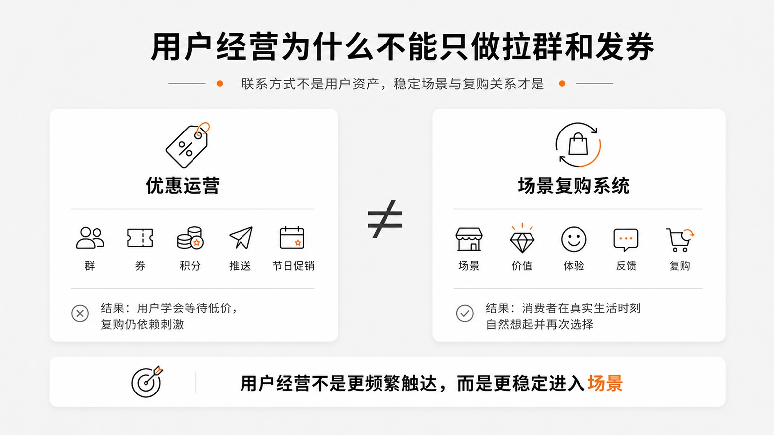 1-用户经营为什么不能只做拉群和发券.jpg